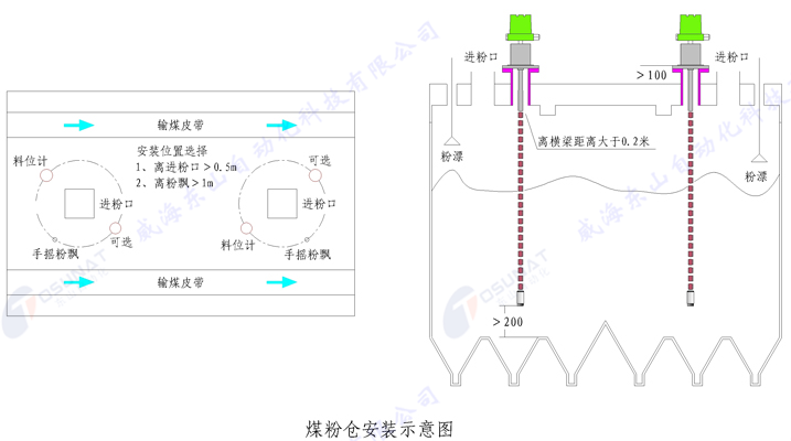 煤粉倉安裝示意圖水印